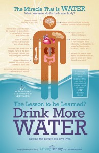 Visit StayingHealthy.org for more helpful infographics!